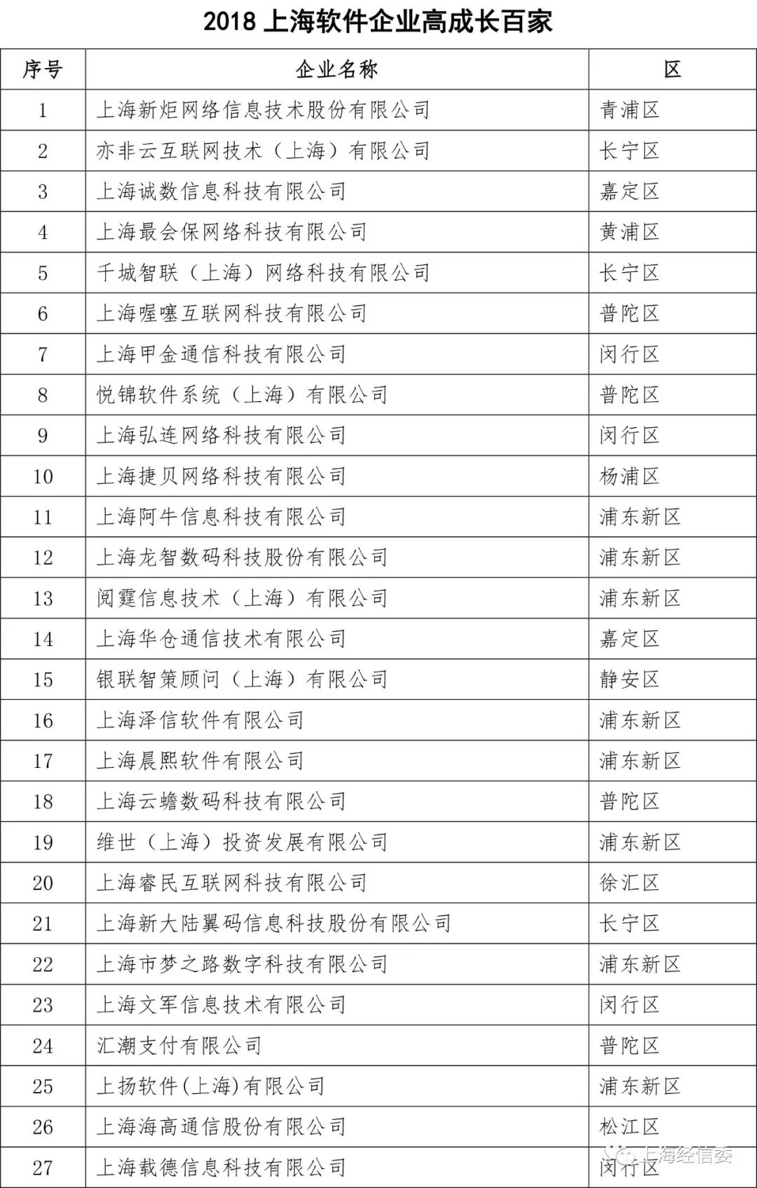 上海软件开发商哪家好?上海本地软件开发公司排名推荐 第3张 上海软件开发商哪家好?上海本地软件开发公司排名推荐 第3张