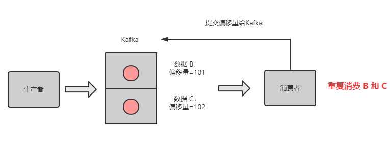 分布式数据处理系统故障原因 第1张