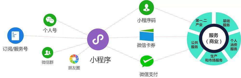 小程序开发涉及哪些核心技术?深度解析技术栈之谜! 第1张 小程序开发涉及哪些核心技术?深度解析技术栈之谜! 第1张