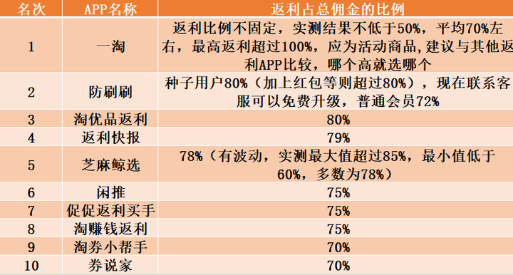 返利导购网站建设需求文档,如何精准满足用户购物需求与平台盈利? 第1张 返利导购网站建设需求文档,如何精准满足用户购物需求与平台盈利? 第1张