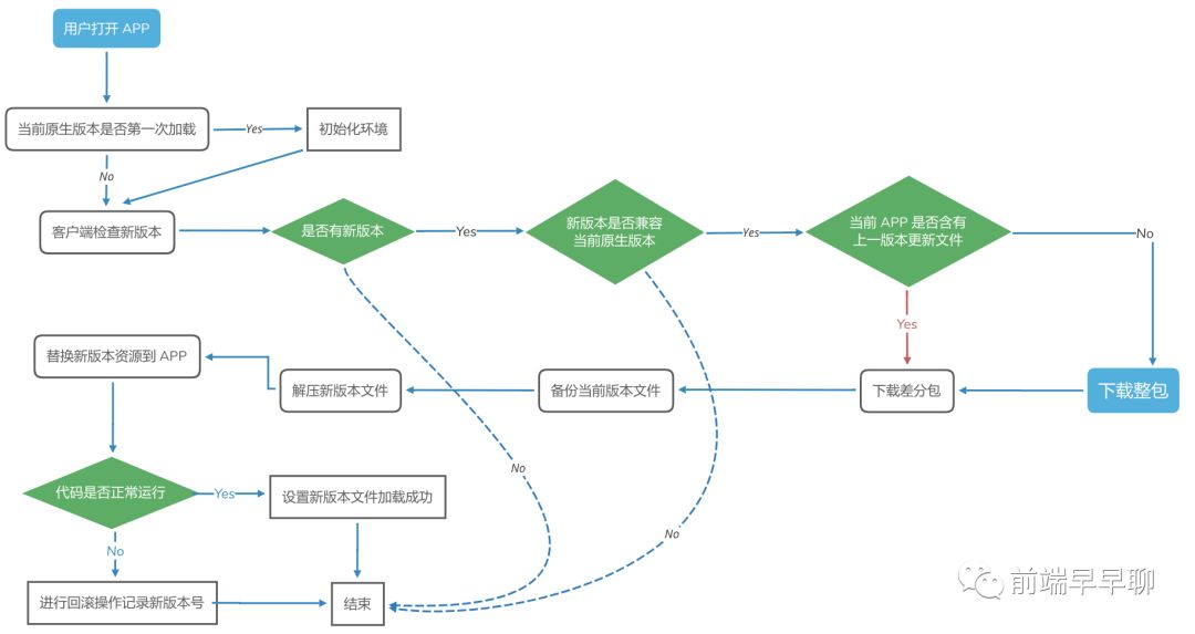 小程序开发涉及哪些核心技术?深度解析技术栈之谜! 第2张 小程序开发涉及哪些核心技术?深度解析技术栈之谜! 第2张