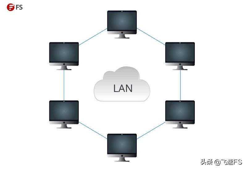 宽带连接LAN是什么意思?宽带连接lan 第3张 宽带连接LAN是什么意思?宽带连接lan 第3张