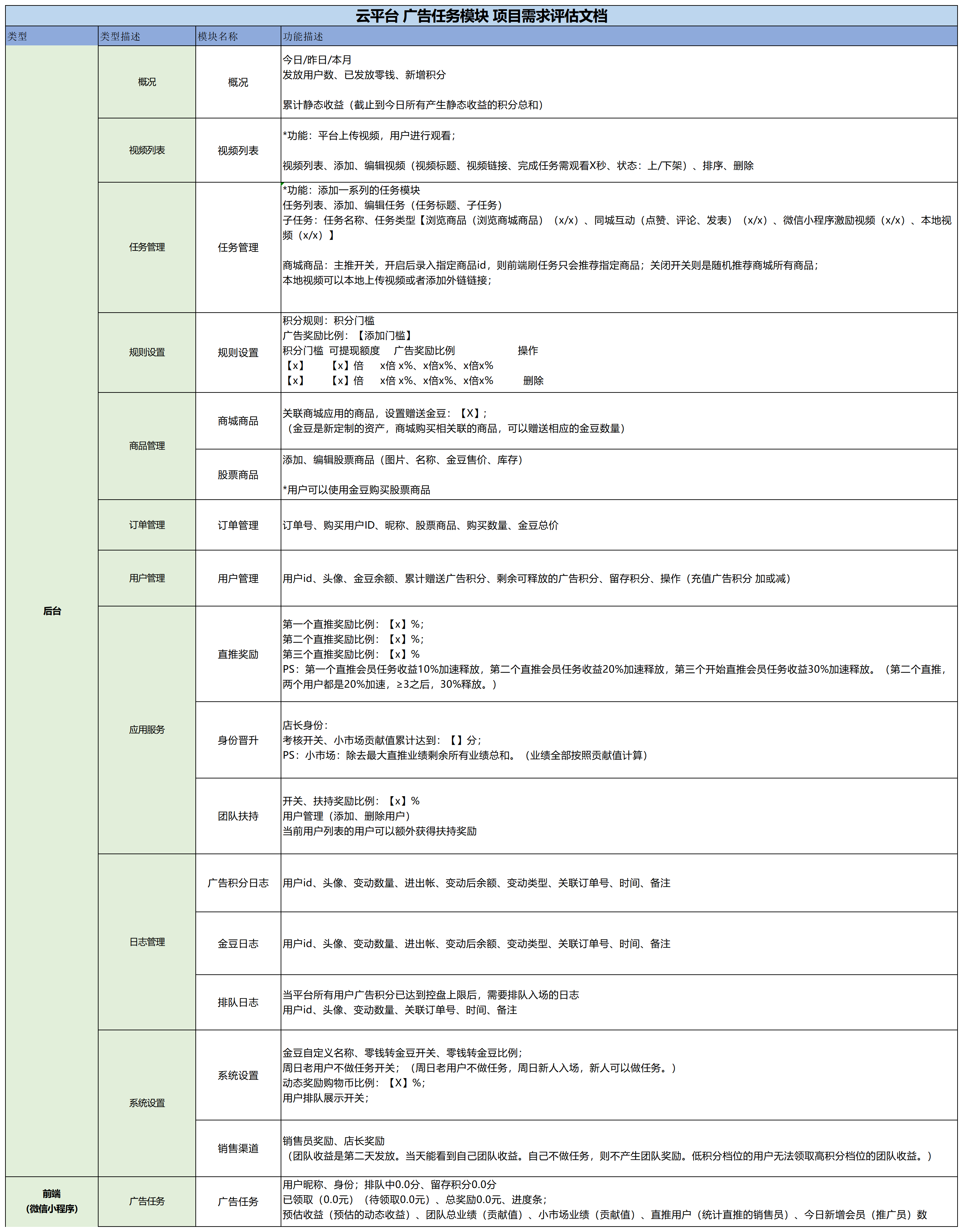 返利导购网站建设需求文档,如何精准满足用户购物需求与平台盈利? 第2张 返利导购网站建设需求文档,如何精准满足用户购物需求与平台盈利? 第2张