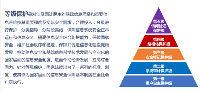 安全法下用户数据如何界定与保护? 第2张 安全法下用户数据如何界定与保护? 第2张