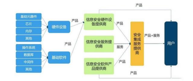 安全法下用户数据如何界定与保护? 第3张 安全法下用户数据如何界定与保护? 第3张