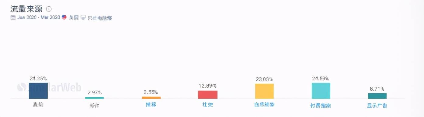 二级域名流量查询,二级域名流量怎么查? 第3张 二级域名流量查询,二级域名流量怎么查? 第3张