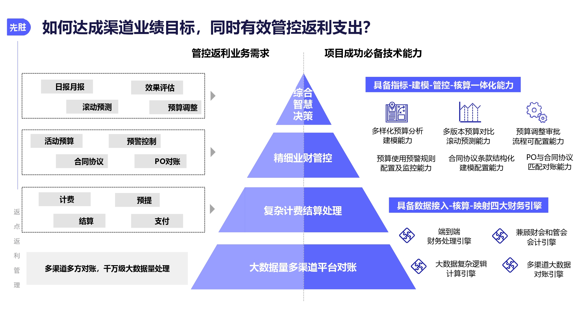 返利网站系统如何实现高效用户返利,优化运营策略? 第1张 返利网站系统如何实现高效用户返利,优化运营策略? 第1张
