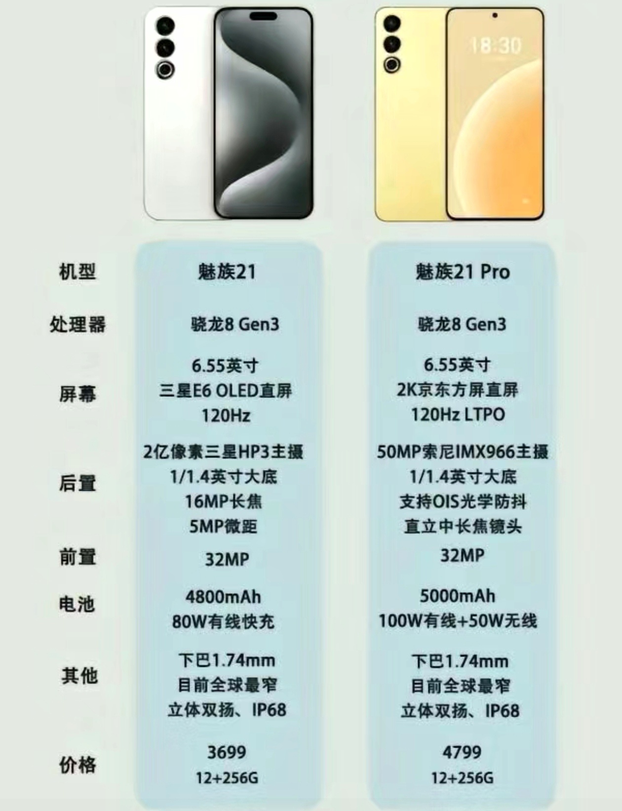 魅族最高配置手机是哪款?2024年魅族旗舰机型推荐 第1张 魅族最高配置手机是哪款?2024年魅族旗舰机型推荐 第1张
