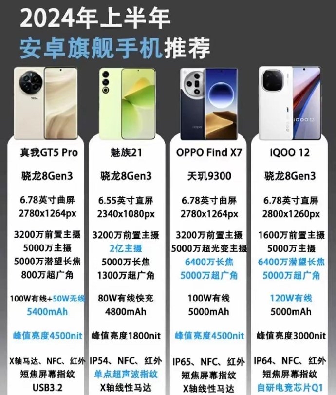 魅族最高配置手机是哪款?2024年魅族旗舰机型推荐 第2张 魅族最高配置手机是哪款?2024年魅族旗舰机型推荐 第2张