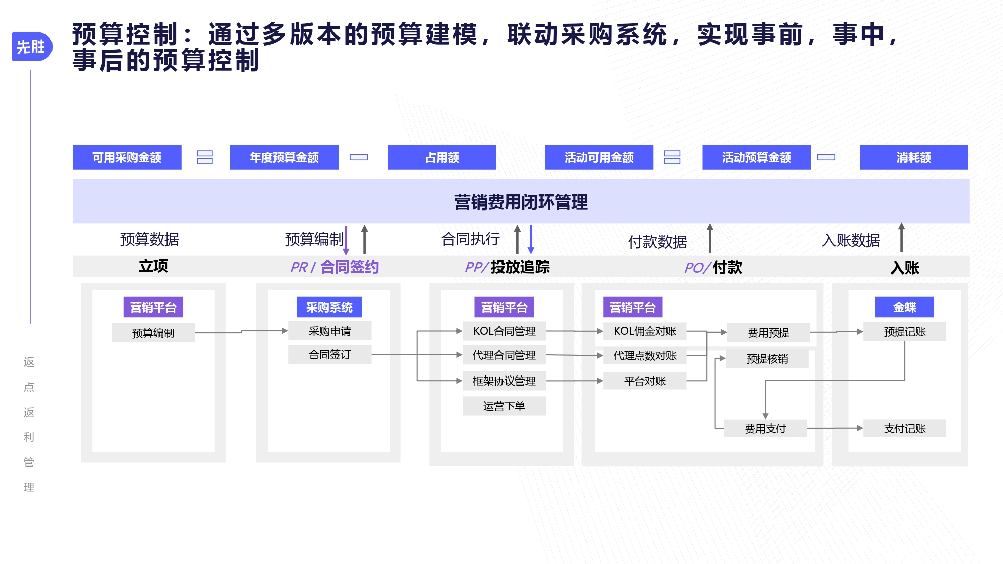 返利网站系统如何实现高效用户返利,优化运营策略? 第2张 返利网站系统如何实现高效用户返利,优化运营策略? 第2张