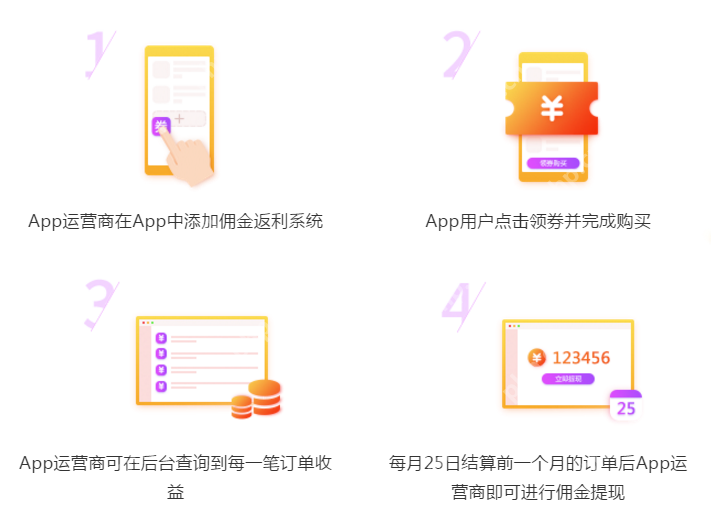 返利导购网站建设需求文档,如何精准满足用户购物需求与平台盈利? 第3张 返利导购网站建设需求文档,如何精准满足用户购物需求与平台盈利? 第3张