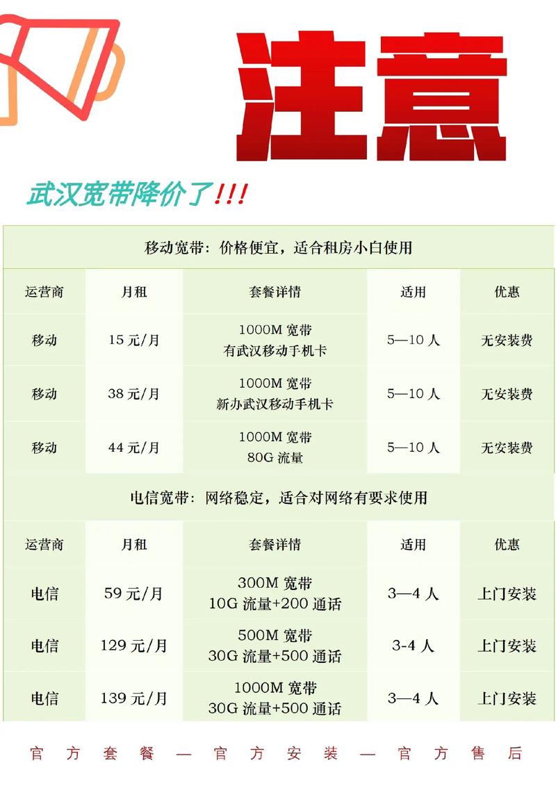 武汉企业宽带怎么选?武汉企业宽带办理流程及费用详解 第1张 武汉企业宽带怎么选?武汉企业宽带办理流程及费用详解 第1张