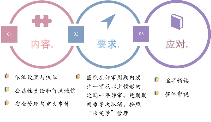 安全法所指数据处理包括数据的哪些具体环节与类型? 第1张 安全法所指数据处理包括数据的哪些具体环节与类型? 第1张