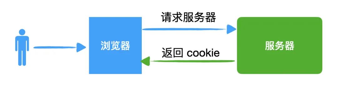 服务器返回的 cookie 是什么，如何查看服务器返回的 第1张