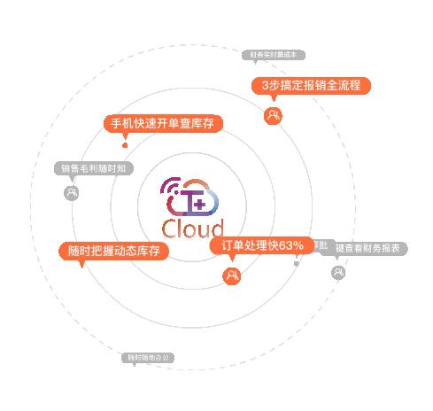 移动电商开发案例,这些成功案例背后有哪些关键因素? 第1张 移动电商开发案例,这些成功案例背后有哪些关键因素? 第1张
