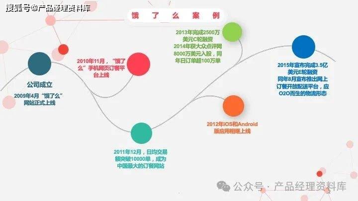 移动电商开发案例,这些成功案例背后有哪些关键因素? 第2张 移动电商开发案例,这些成功案例背后有哪些关键因素? 第2张