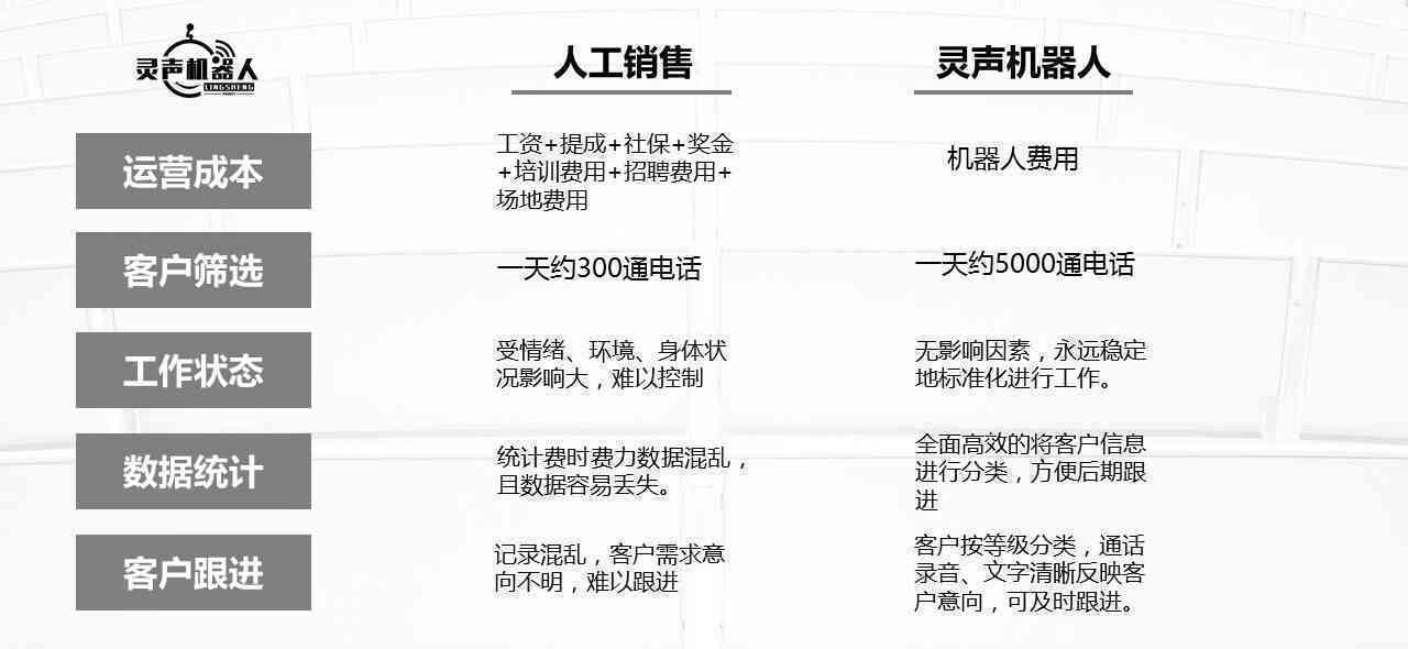 服务器话术有哪些实用技巧和模板? 第2张 服务器话术有哪些实用技巧和模板? 第2张
