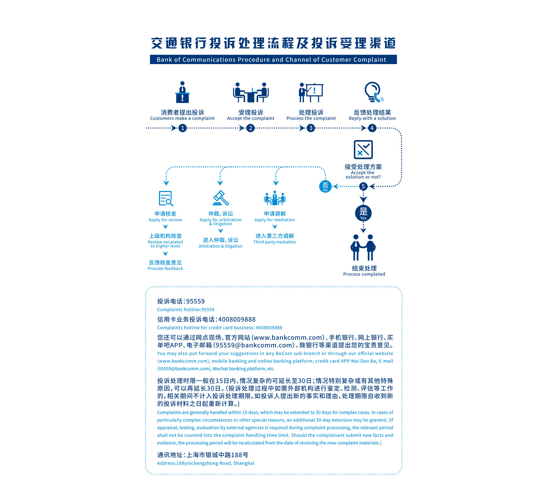 反馈艾普宽带怎么处理?艾普宽带反馈渠道和流程是什么 第2张 反馈艾普宽带怎么处理?艾普宽带反馈渠道和流程是什么 第2张