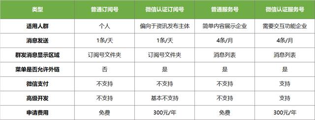 山东微信公众号开发多少钱?本地专业开发商推荐 第1张 山东微信公众号开发多少钱?本地专业开发商推荐 第1张