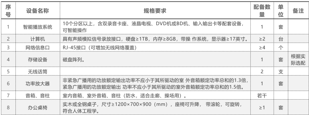 电视台的配置有哪些?电视台设备配置清单及方案 第2张 电视台的配置有哪些?电视台设备配置清单及方案 第2张