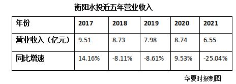 衡阳市城建开发总公司,背后的财务状况和开发项目真相如何? 第2张 衡阳市城建开发总公司,背后的财务状况和开发项目真相如何? 第2张