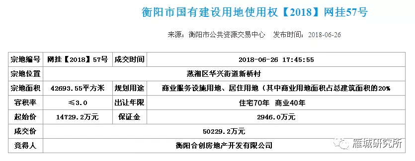 衡阳市城建开发总公司,背后的财务状况和开发项目真相如何? 第3张 衡阳市城建开发总公司,背后的财务状况和开发项目真相如何? 第3张