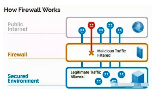 安全模式与网络安全模式有何区别？ 第3张