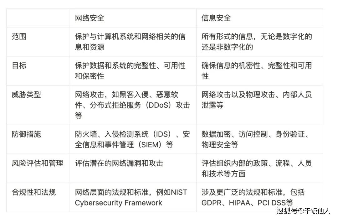安全模式与网络安全模式有何区别？ 第2张