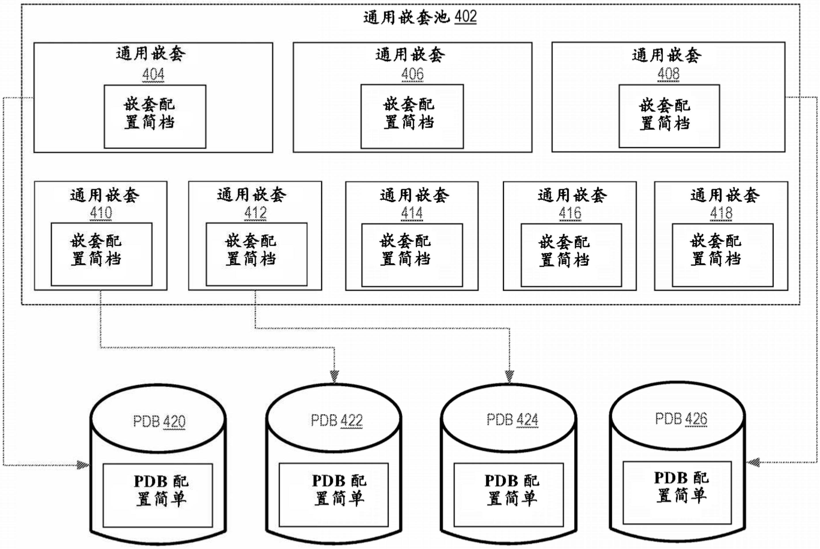 分布式数据库信息管理系统 第2张 分布式数据库信息管理系统 第2张