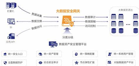 安全与大数据如何协同保障数据安全? 第3张 安全与大数据如何协同保障数据安全? 第3张