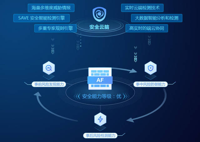 安全物联网人工智能如何守护万物互联的隐私与边界? 第2张 安全物联网人工智能如何守护万物互联的隐私与边界? 第2张