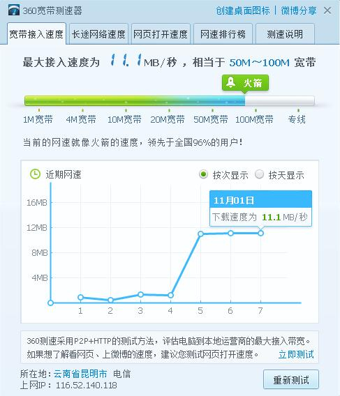 光纤专线接入速率是多少?光纤专线接入速率怎么办理 第1张 光纤专线接入速率是多少?光纤专线接入速率怎么办理 第1张