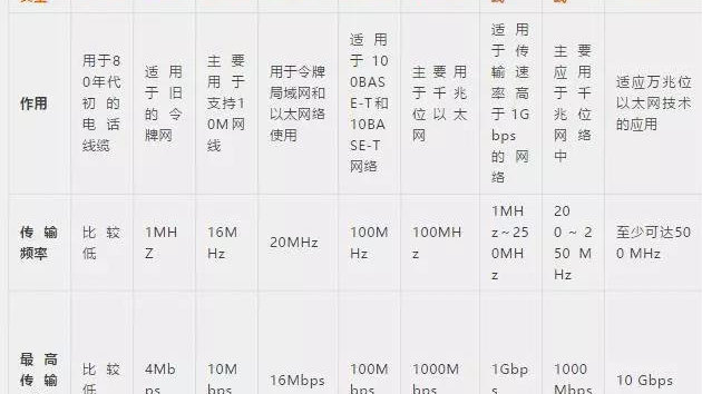 光纤专线接入速率是多少?光纤专线接入速率怎么办理 第2张 光纤专线接入速率是多少?光纤专线接入速率怎么办理 第2张