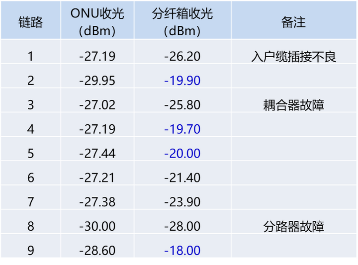 光纤专线接入速率是多少?光纤专线接入速率怎么办理 第3张 光纤专线接入速率是多少?光纤专线接入速率怎么办理 第3张