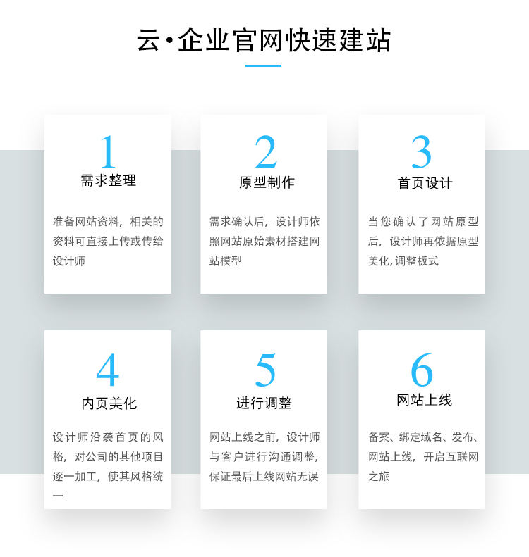 云企网站建设开发,云企网站建设多少钱,云企网站建设 第2张 云企网站建设开发,云企网站建设多少钱,云企网站建设 第2张