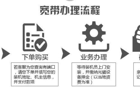 公司申请宽带需要哪些流程和材料?公司宽带申请流程及所需资料 第2张 公司申请宽带需要哪些流程和材料?公司宽带申请流程及所需资料 第2张