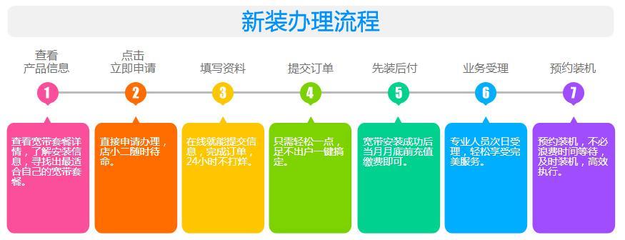 公司申请宽带需要哪些流程和材料?公司宽带申请流程及所需资料 第3张 公司申请宽带需要哪些流程和材料?公司宽带申请流程及所需资料 第3张