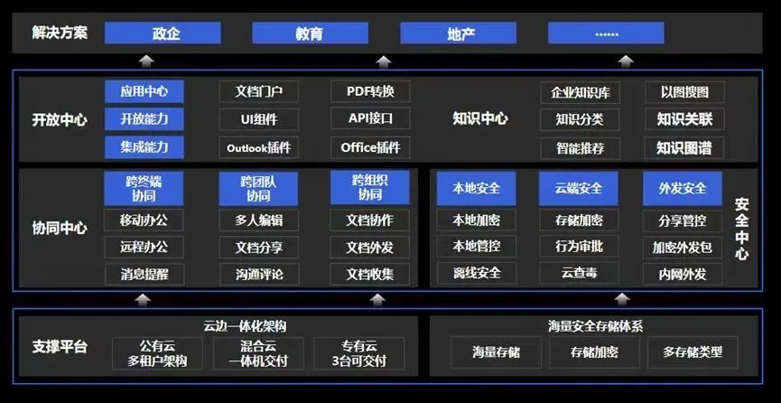 安全监督管理业务数据融通,如何免费跨部门壁垒与数据孤岛? 第3张 安全监督管理业务数据融通,如何免费跨部门壁垒与数据孤岛? 第3张