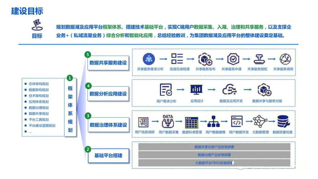 安全监督管理业务数据融通,如何免费跨部门壁垒与数据孤岛? 第2张 安全监督管理业务数据融通,如何免费跨部门壁垒与数据孤岛? 第2张