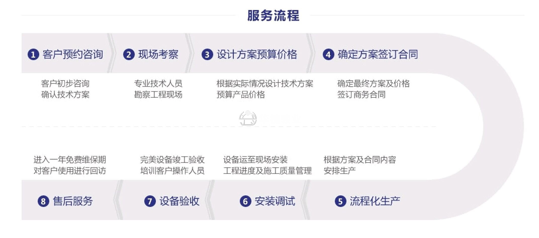 安全加速服务一年费用是多少?有没有性价比高的方案? 第1张 安全加速服务一年费用是多少?有没有性价比高的方案? 第1张