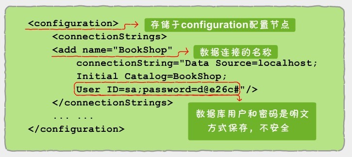 asp.net网站文件夹中包含哪些关键文件？如何正确配置这些文件夹？