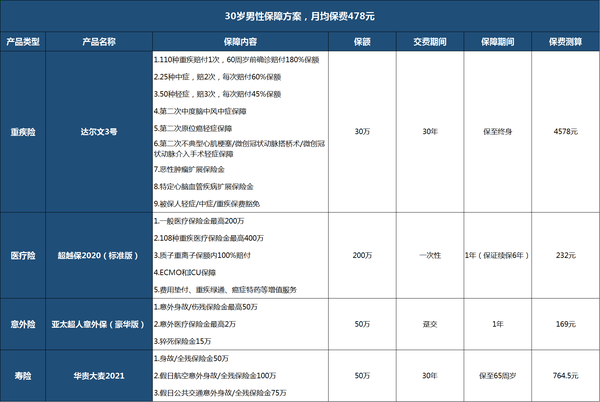 安全加速服务一年费用是多少?有没有性价比高的方案? 第2张 安全加速服务一年费用是多少?有没有性价比高的方案? 第2张