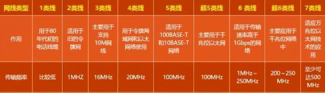 联通宽带有哪些类型?联通宽带类型有哪些种类 第3张 联通宽带有哪些类型?联通宽带类型有哪些种类 第3张
