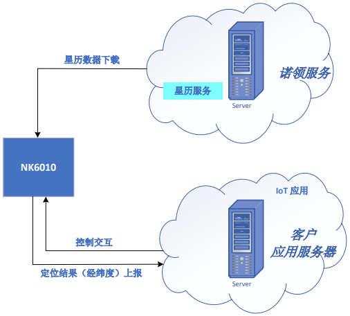 POSP部署云服务器时,如何确保配置准确且高效运行? 第3张 POSP部署云服务器时,如何确保配置准确且高效运行? 第3张