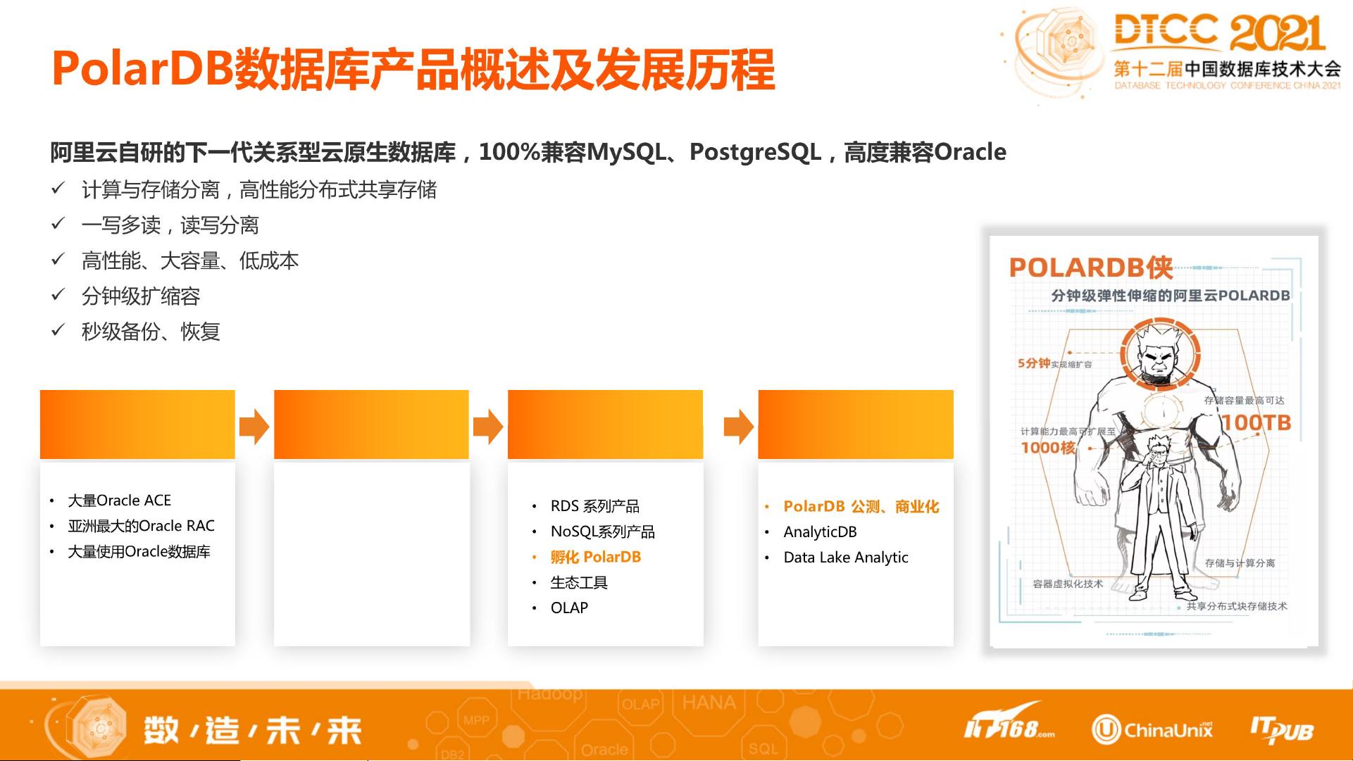 PolarDB云数据库产品,企业选择时如何平衡性能与成本? 第3张 PolarDB云数据库产品,企业选择时如何平衡性能与成本? 第3张