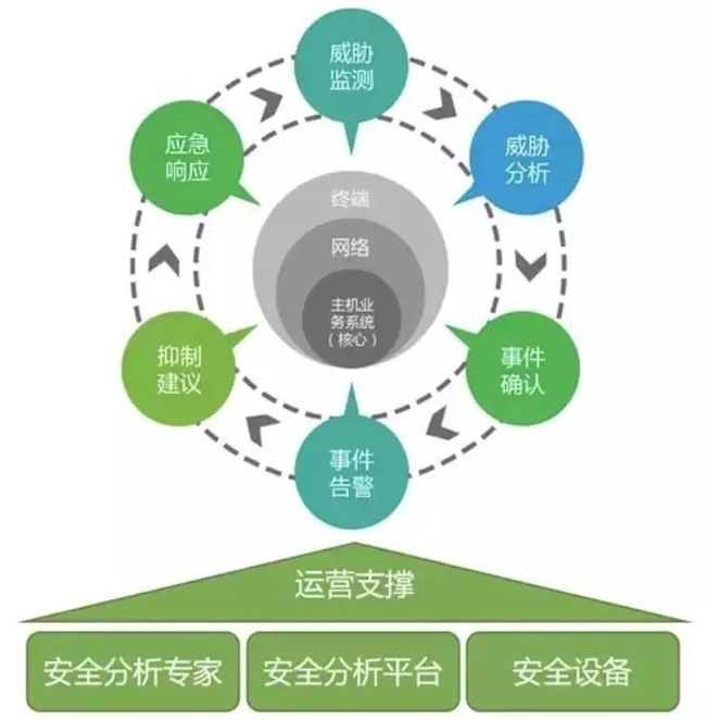 企业如何从零开始搭建一套完整的安全服务体系? 第3张 企业如何从零开始搭建一套完整的安全服务体系? 第3张