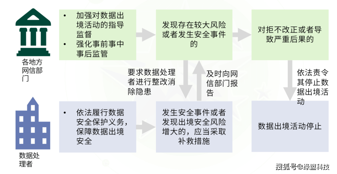 安全狗解读数据出境处罚第一案,企业如何避免踩坑? 第1张 安全狗解读数据出境处罚第一案,企业如何避免踩坑? 第1张
