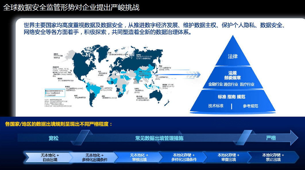 安全狗解读数据出境处罚第一案,企业如何避免踩坑? 第3张 安全狗解读数据出境处罚第一案,企业如何避免踩坑? 第3张