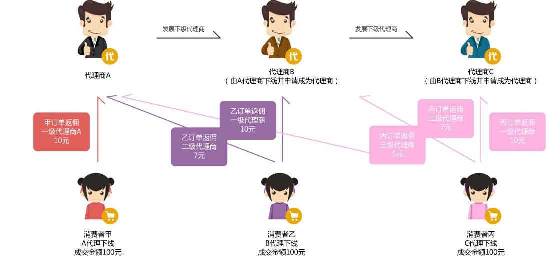 返利网站究竟如何运作?揭秘其原理与盈利模式! 第2张 返利网站究竟如何运作?揭秘其原理与盈利模式! 第2张