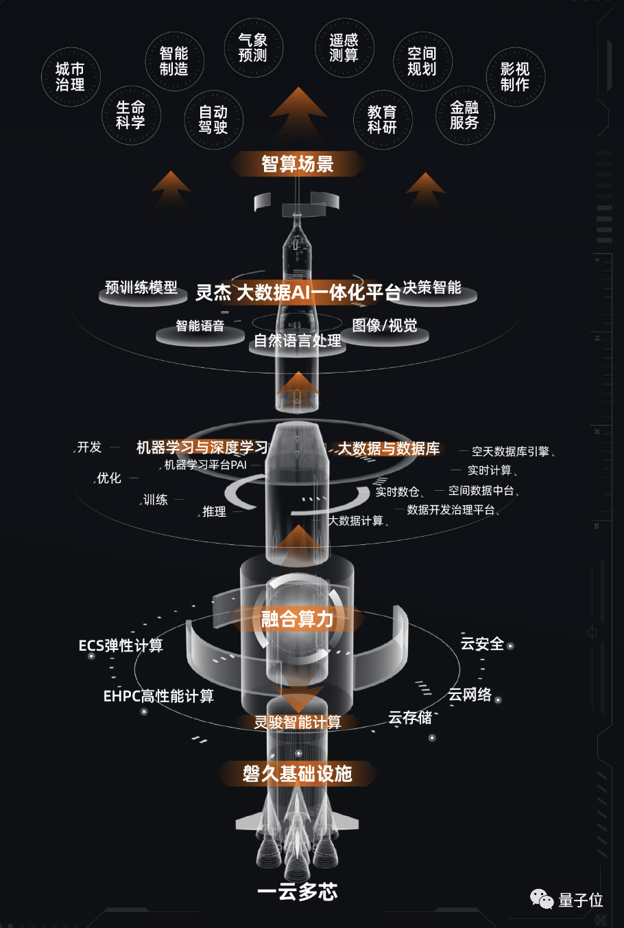 上天操作系统究竟有何独特之处,引领科技革新? 第3张 上天操作系统究竟有何独特之处,引领科技革新? 第3张